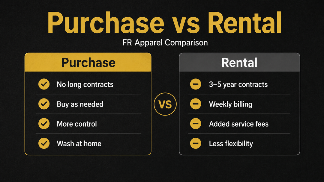 Purchase vs. Rental (FR Clothing)